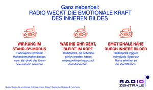 Radiowerbung Emotionale Kraft Radiowerbung Emotionale Kraft