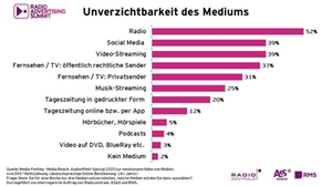 Radiowerbung Undverzichtbarkeit des Mediums Radiowerbung Undverzichtbarkeit des Mediums
